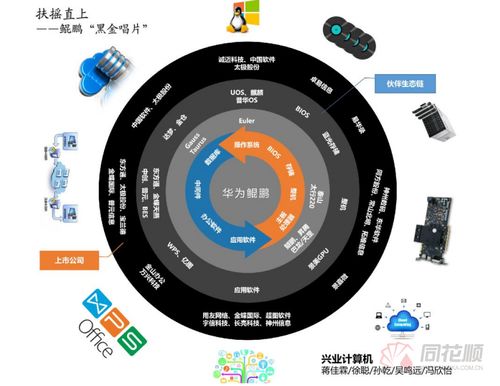 華為 超級周 來襲 全新題材來了