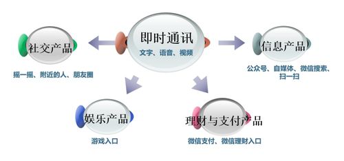 如何用產(chǎn)品矩陣實現(xiàn)體培機構利潤倍增
